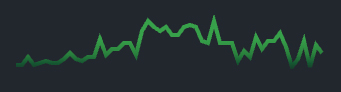SkyRanch.Life pulse (development graph showing commits)
